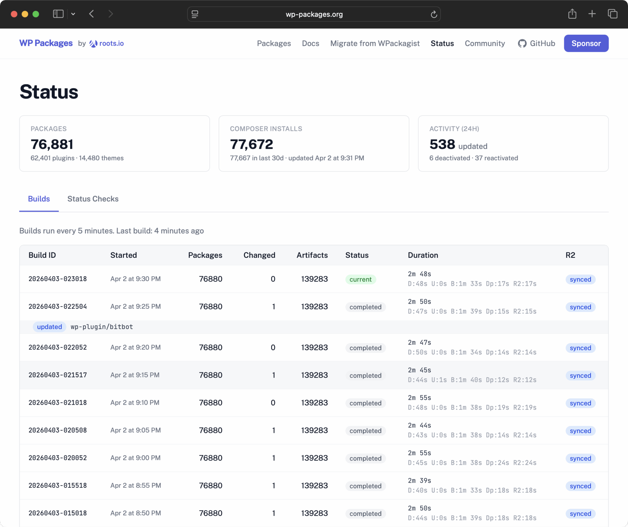 WP Packages Now Has a Public Status Page | Roots